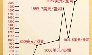 黄金价钱怎么突然间掉了那么多现在一克多少钱 现在黄金价格